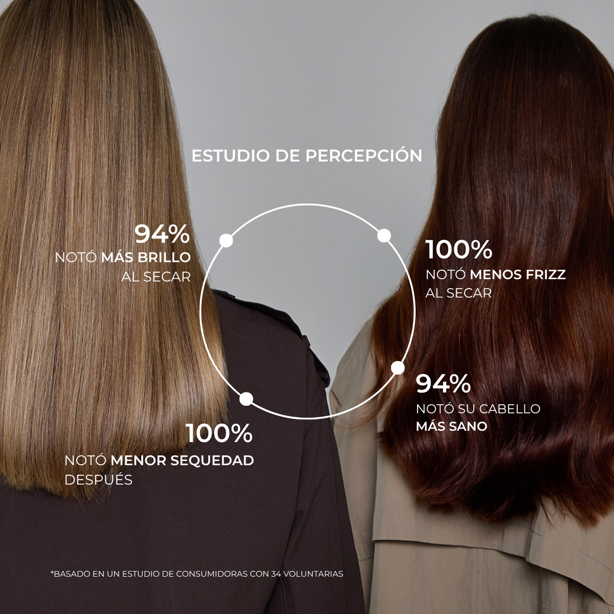 Multi‑Styler Iónico